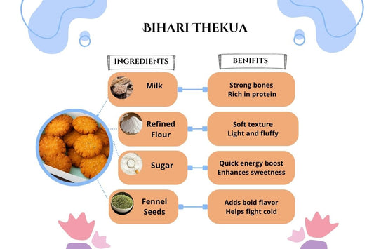 BIHARI THEKUA