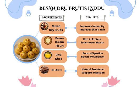 Besan Dry Fruit Laddu