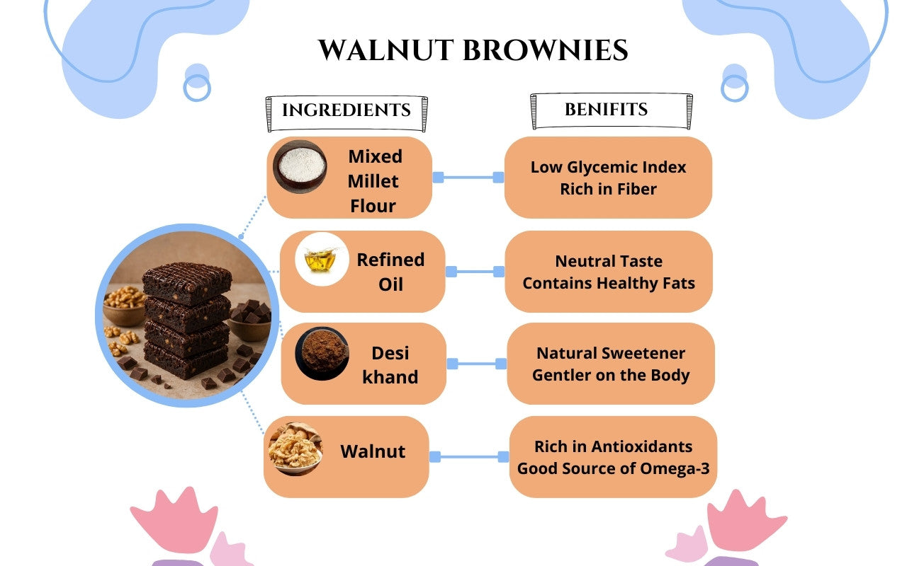 Wallnet Brownies