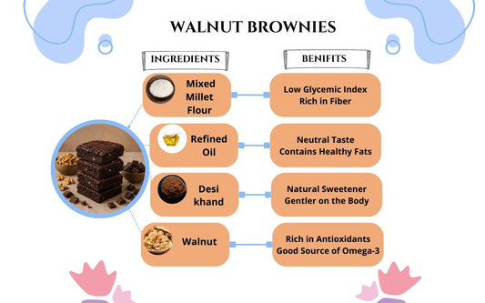 Wallnet Brownies