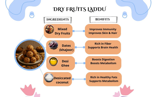 Dry Fruit Laddoo