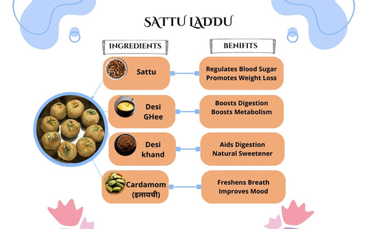 Sattu laddoo